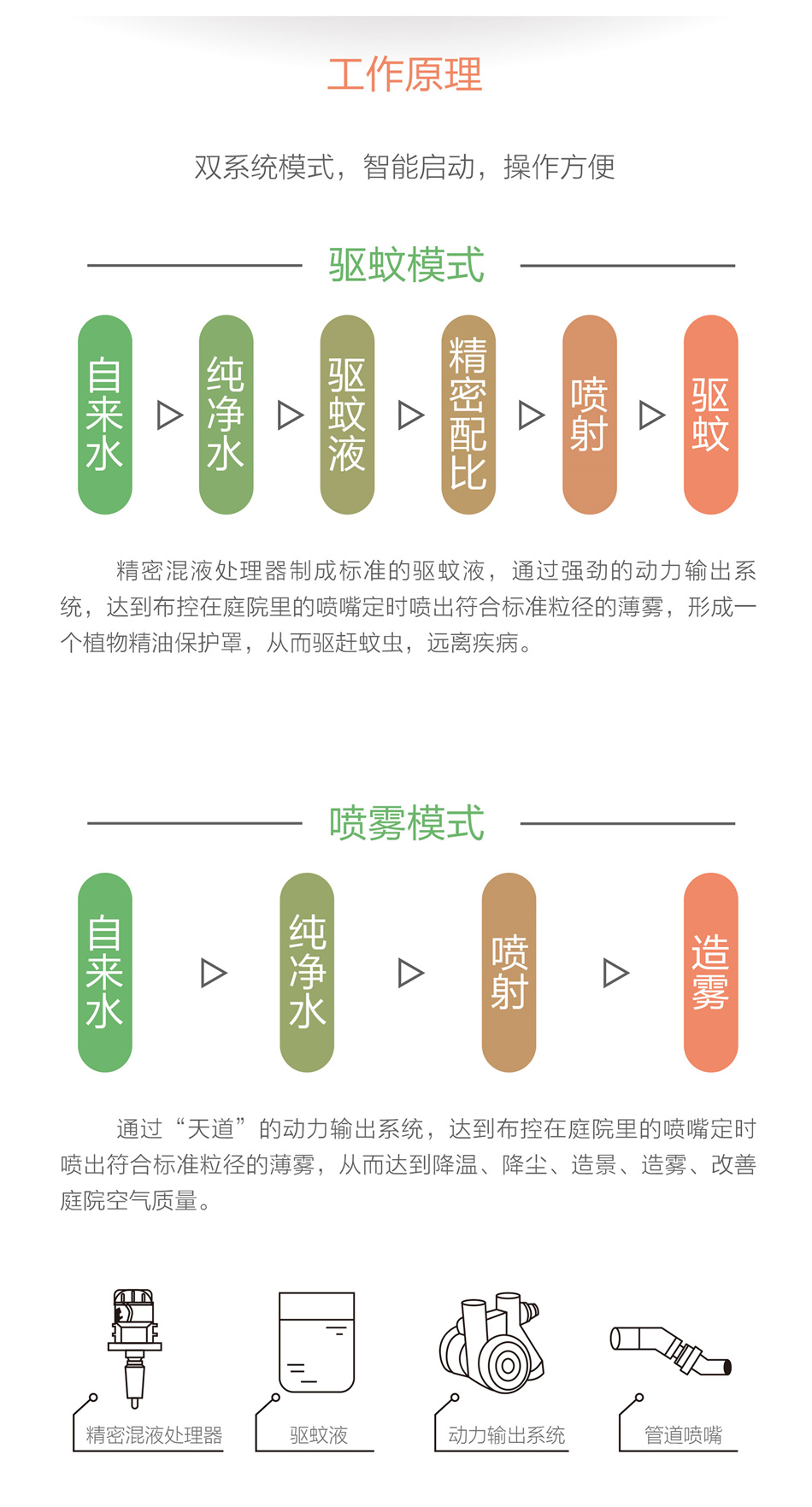 庭院驅(qū)蚊系統(tǒng)哪家好？為什么要選擇庭院驅(qū)蚊系統(tǒng)？
