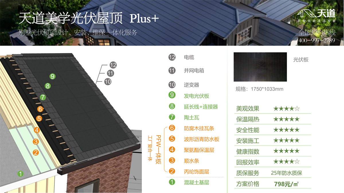 屋頂太陽能光伏怎么安裝？屋頂太陽能光伏有什么優(yōu)勢？