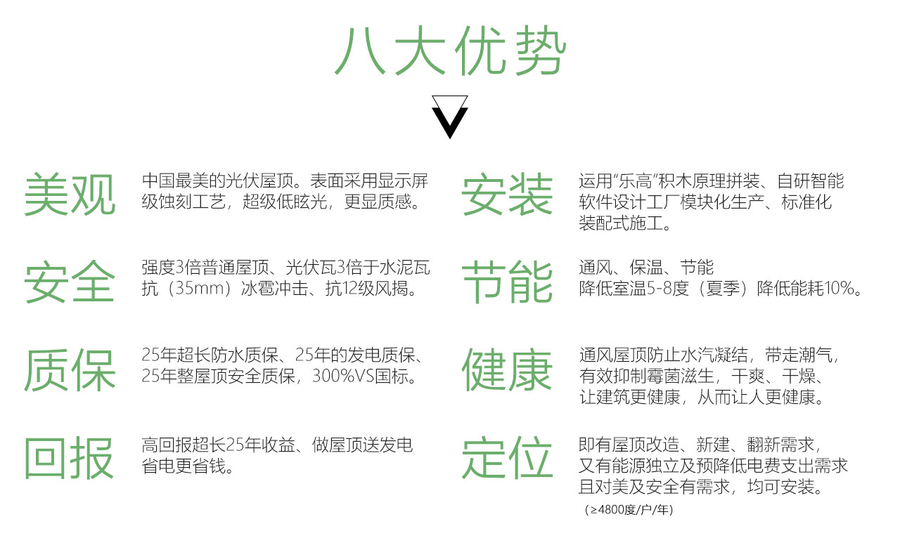 網(wǎng)站單頁1280-光伏屋頂_04.jpg